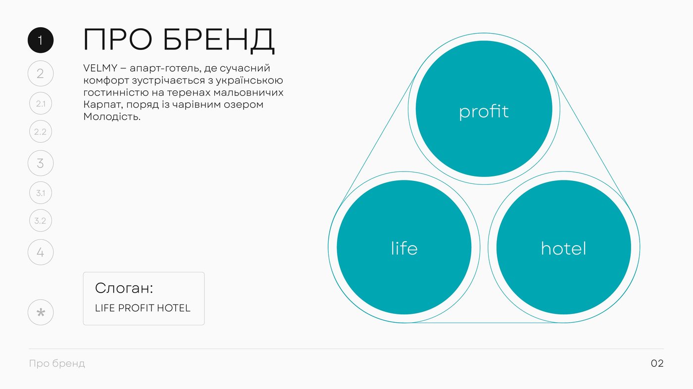 Лого-бук: про бренд
